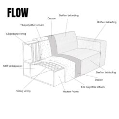 Bank Flow Chaise longue rechts - Groen stof