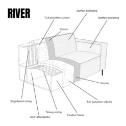 Bank River Chaise longue rechts – Taupe stof